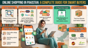 Online Shopping in Pakistan: A Complete Guide for Smart Buyers